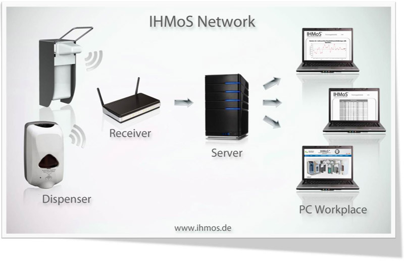 IHMoS_Netzwerkstruktur_neu