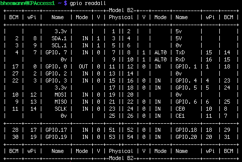 Tabellenausgabe-GPIO-Liste-Raspberry-PI