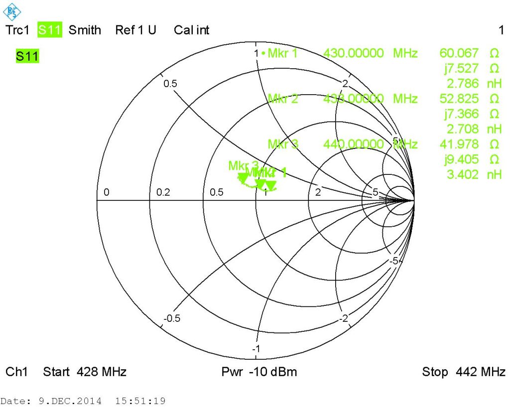 Smith-Diagramm-der-70cm-Yagiantenne