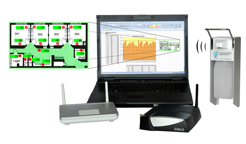 Komponenten des IHMoS-Systems mit einem modifizierten Spender, IHMoS-Empfänger, Router und PC