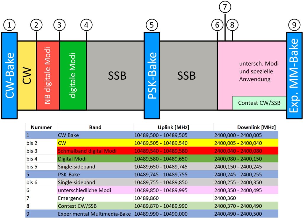Bandplan-Satelliten-QO-100