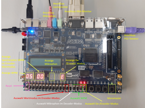 Set-up_Funktionen-Morsecoders-2.0