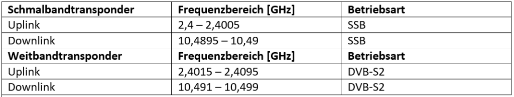 Tabelle-Frequenzbereiche-Transponder-QO-100