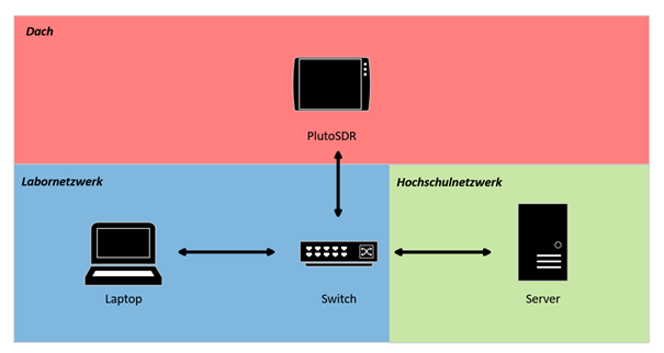 Schematische-Darstellung-Netzwerkstruktur