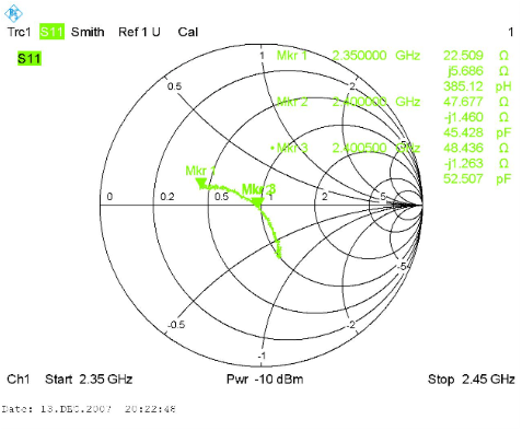 Smith-Diagramm