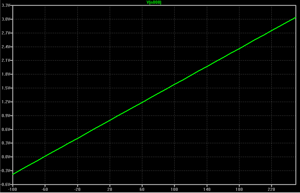 Simulation-linearisierten-PT-100-Kennlinie