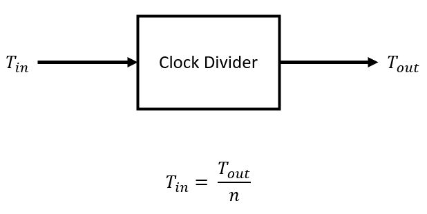 Clock-Divider