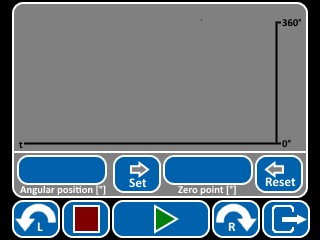 Menu-Graph
