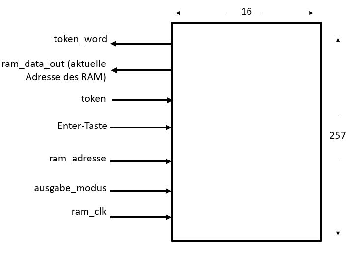 RAM-Block