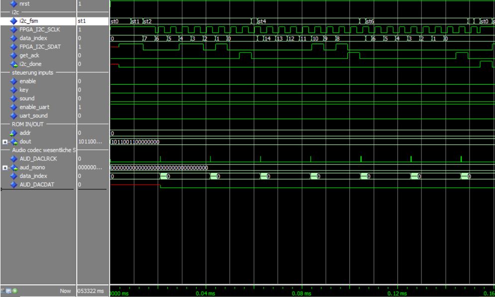 Testbench-AudioCodec-Teil1