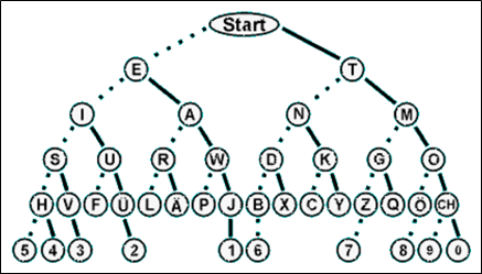 Morsepyramide