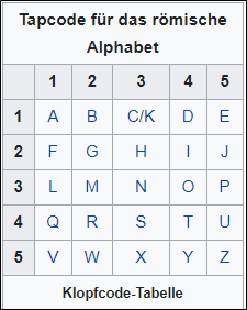 Klopfcode-Tabelle
